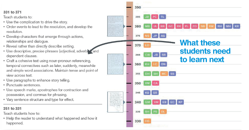 4. Leverage data for targeted instruction.png