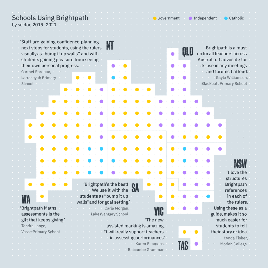 Preview of Figure 1: Brightpath Assessment School Distribution and Testimonials