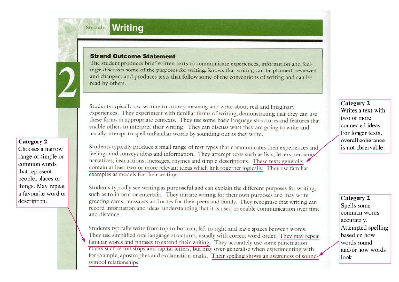 Preview of Figure 1: Extract from the Outcomes and Standards Framework showing how the Western Australian marking guide was originally derived