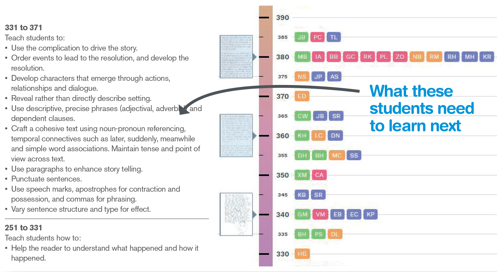 Preview of Figure 2: Teaching Points Narrative Teacher's Ruler