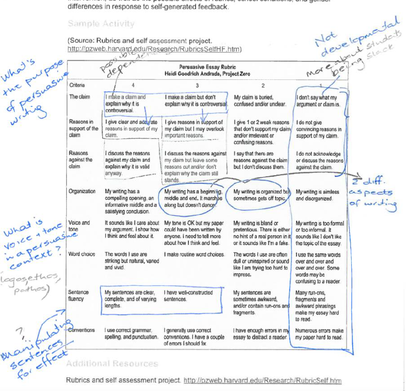 Preview of Figure 7: My working notes as I analysed the rubric
