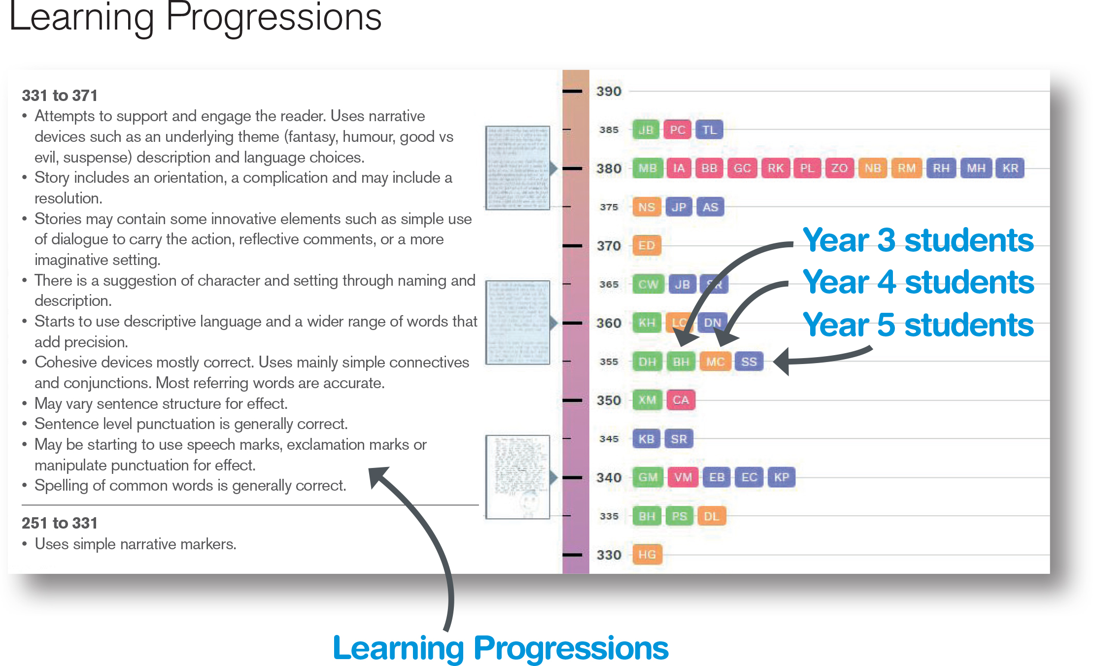 Learning Progressions (1).jpg