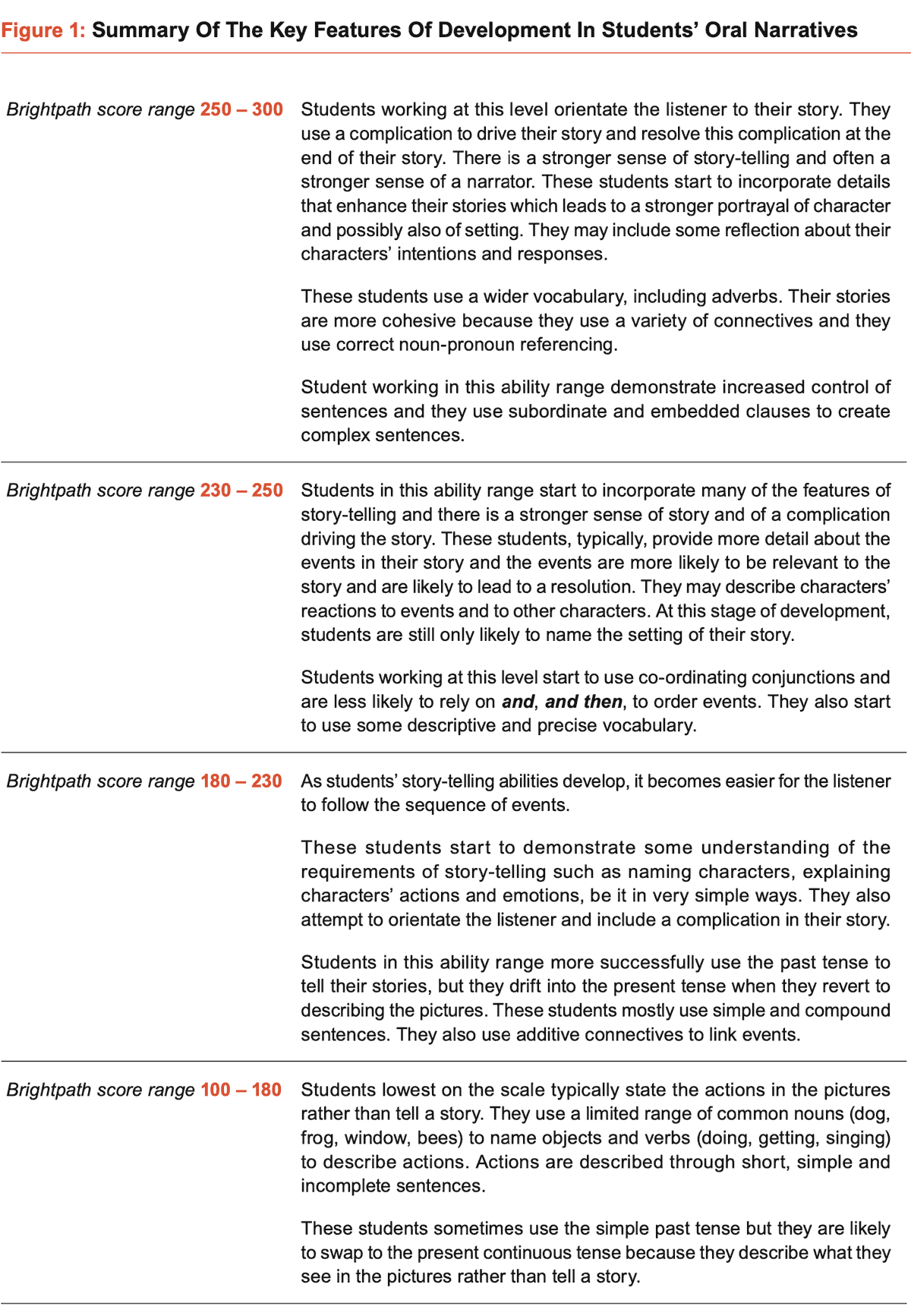 Preview of Figure 1: Summary of the key features of development in students’ oral narratives PDF