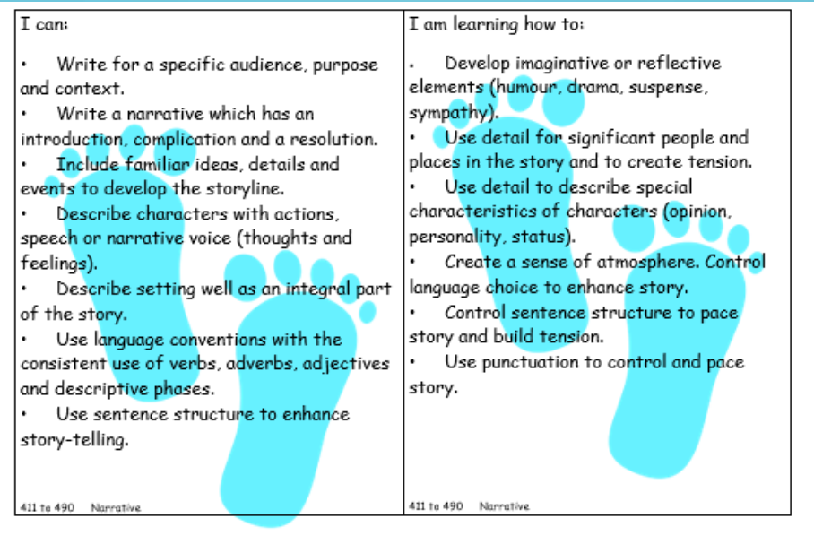 Preview of Figure 1: On the left, students can read what they can do, and on the right, they can see what they are learning to.