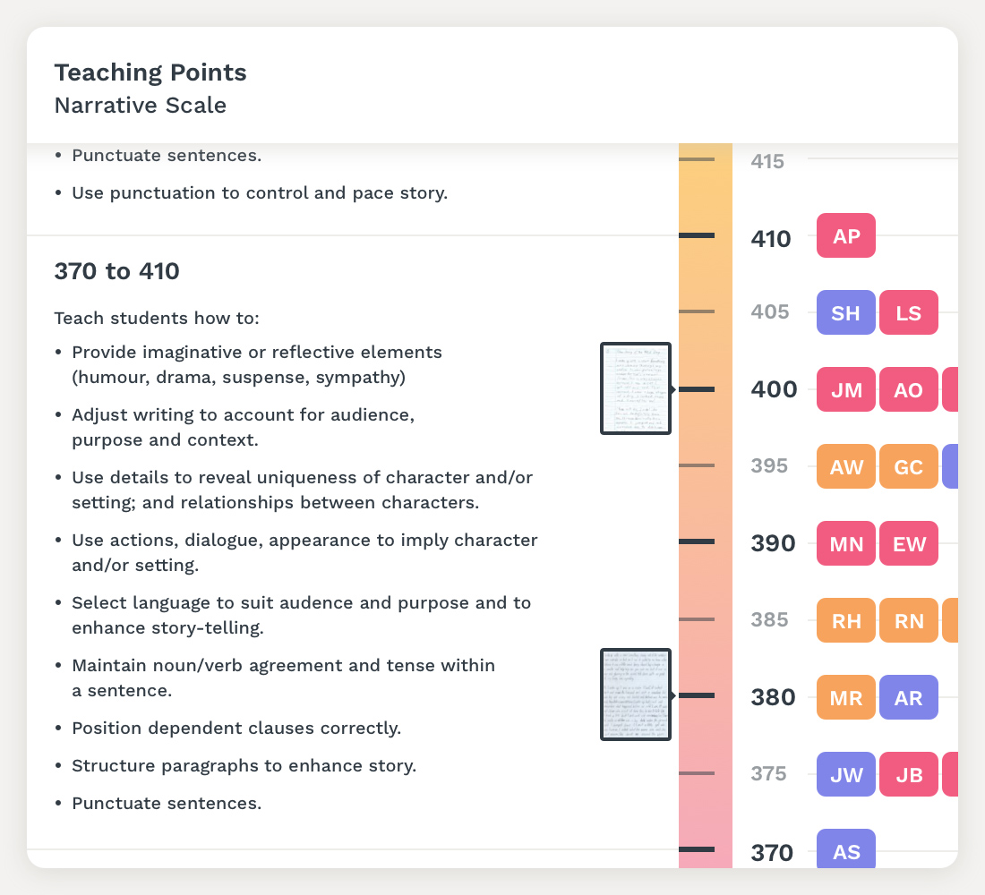 Preview of Figure 1: *Teaching Point Display